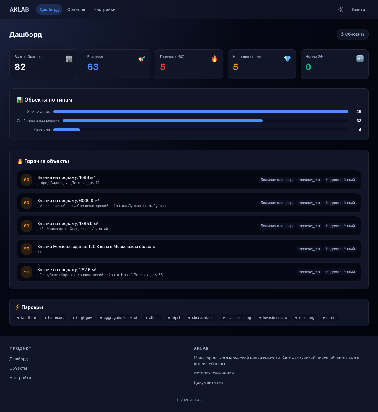 Дашборд AKLAB — тёмная тема